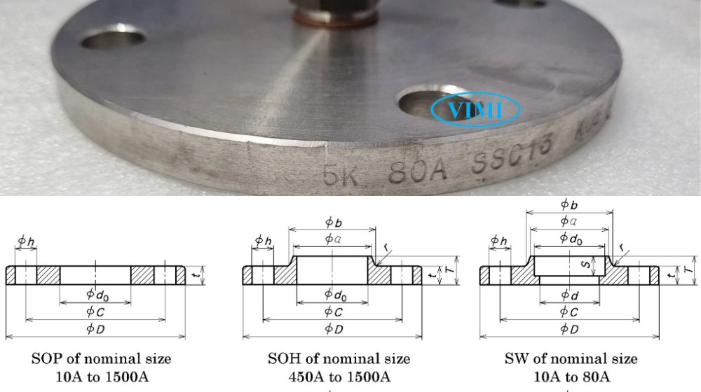 Mặt bích inox JIS 5K bảng tra bích inox jis 5k
