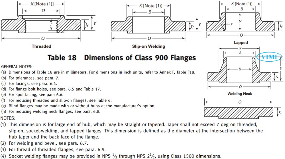 chủng loại theo tiêu chuẩn mặt bích ansi class 900