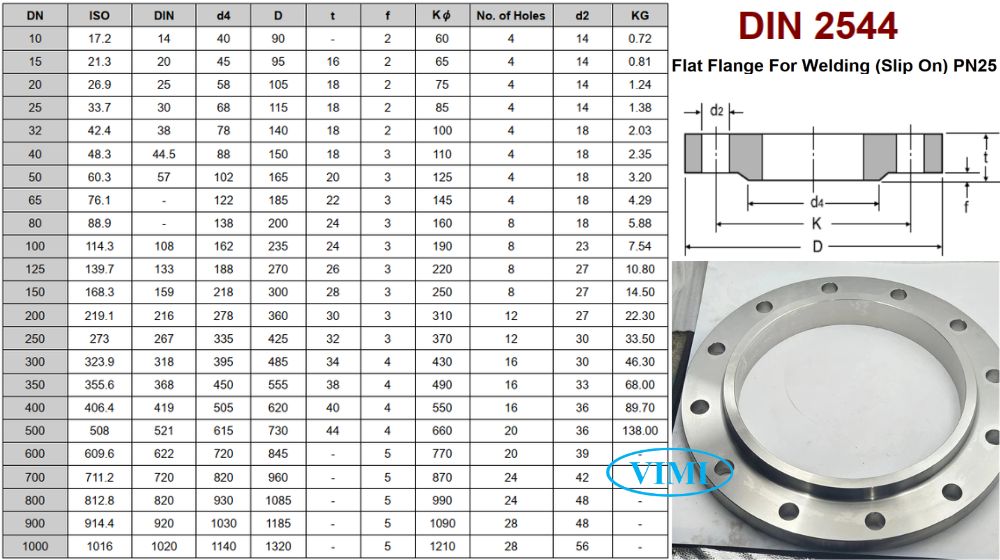 DIN 2544 là gì Din 2544 Pn25