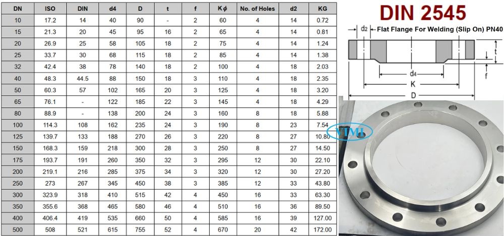 DIN 2545 là gì kích thước theo Din 2545 Pn40