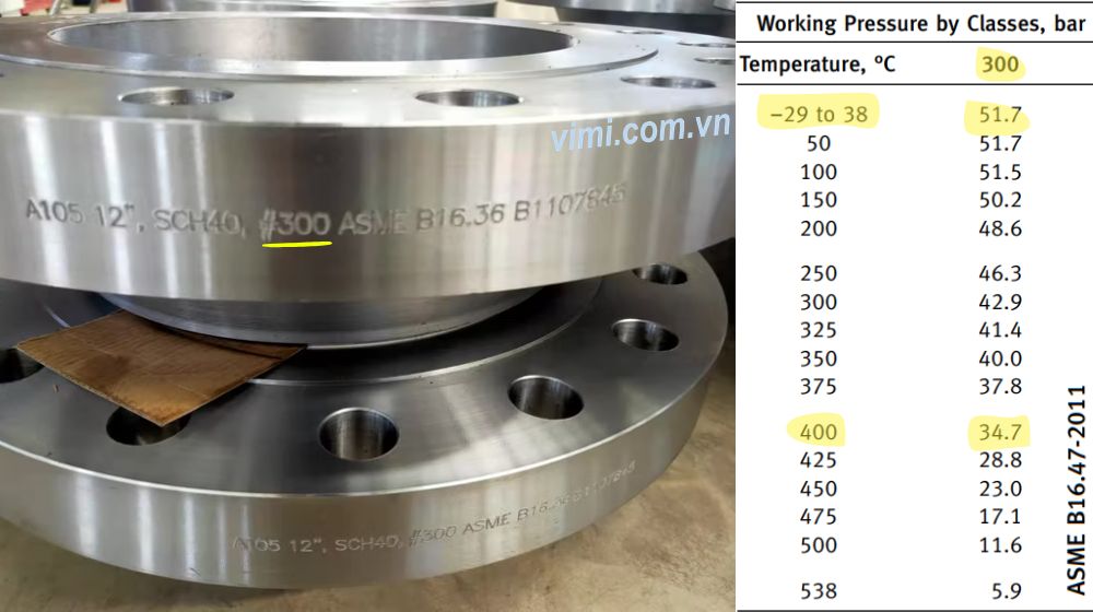 Tiêu chuẩn mặt bích ANSI class 300 định mức áp suất theo nhiệt độ của tiêu chuẩn mặt bích ansi class 300