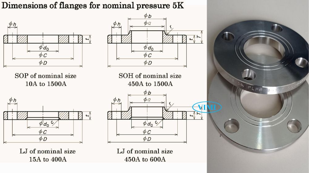 Bích rỗng inox JIS 5K kích thước của bích rỗng inox jis 5k