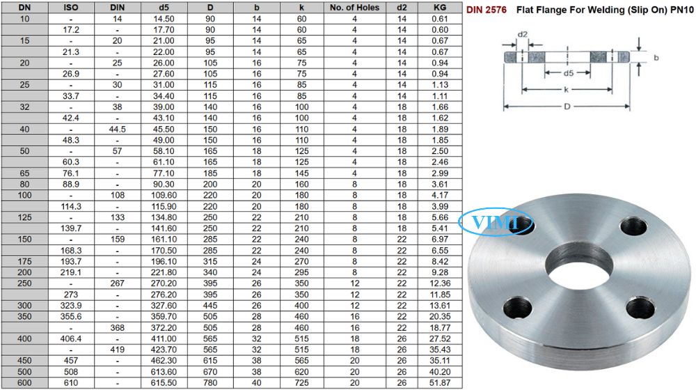 DIN 2576 là gì kích thước theo Din 2576