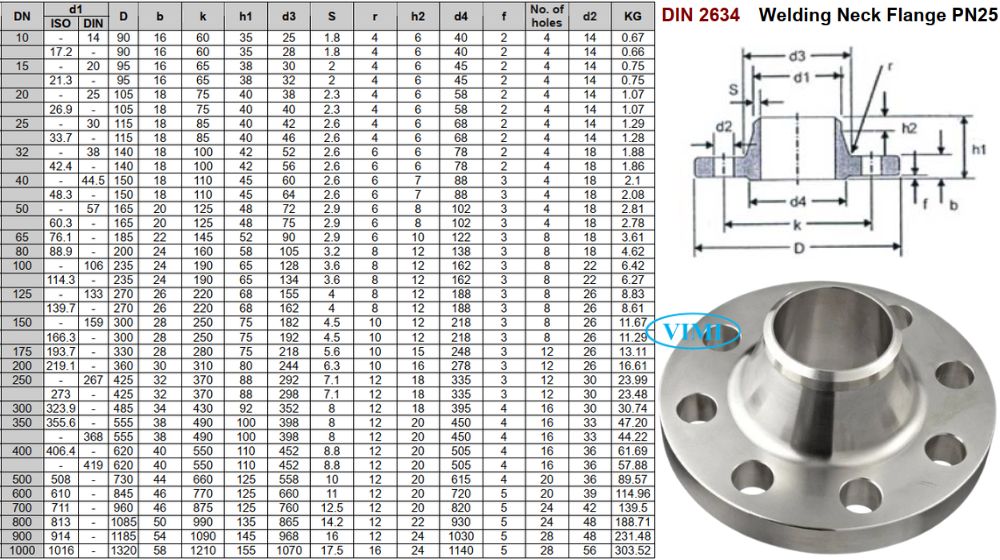 DIN 2634 là gì kích thước din 2634