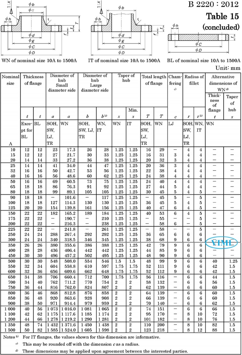 bảng 15 - tiêu chuẩn mặt bích jis 10k (tiếp)