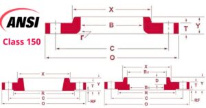 tiêu chuẩn mặt bích ansi class 150