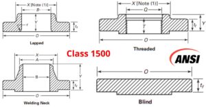 tiêu chuẩn mặt bích ansi class 1500