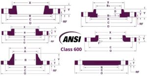 tiêu chuẩn mặt bích ansi class 600