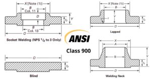 tiêu chuẩn mặt bích ansi class 900