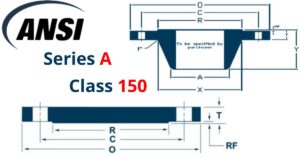 tiêu chuẩn mặt bích ansi series a class 150