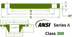tiêu chuẩn mặt bích ansi series a class 300