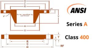 tiêu chuẩn mặt bích ansi series a class 400