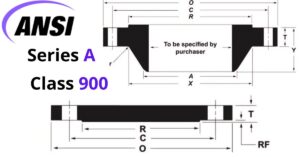 tiêu chuẩn mặt bích ansi series a class 900