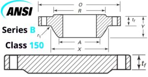tiêu chuẩn mặt bích ansi series b class 150
