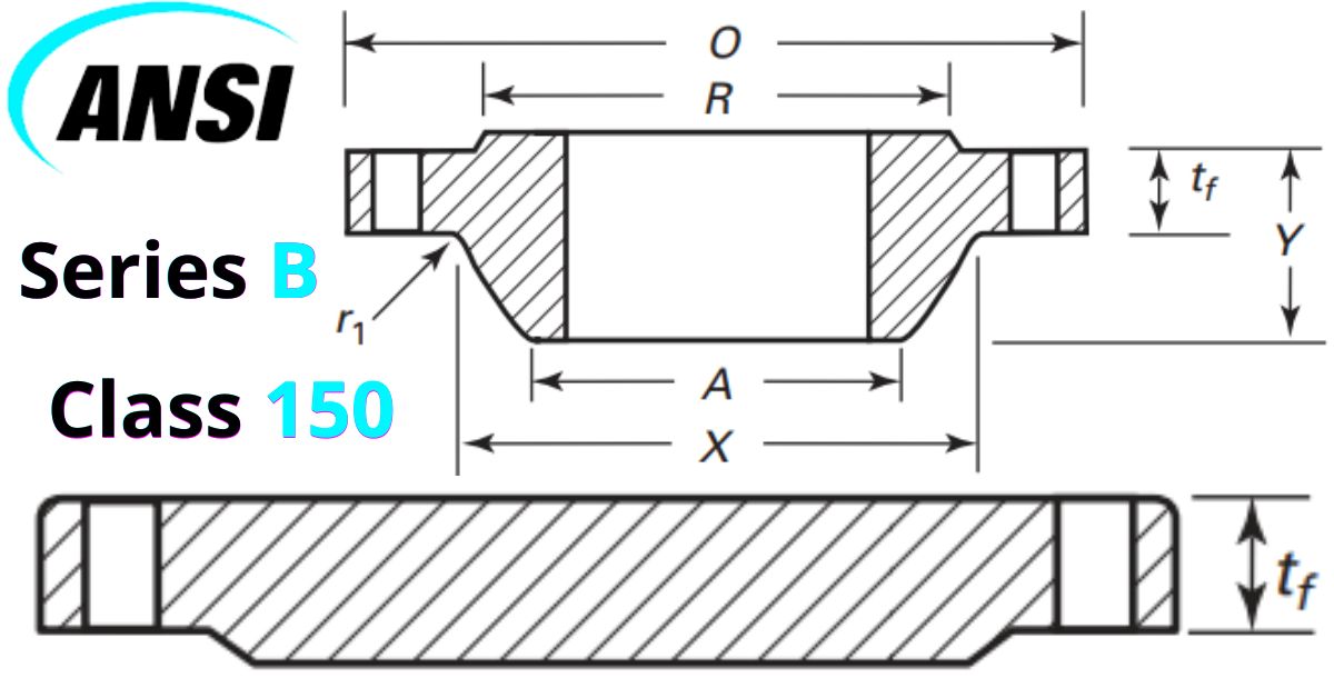 Tiêu chuẩn ANSI là gì - 3 nguyên tắc cốt lõi bạn cần biết