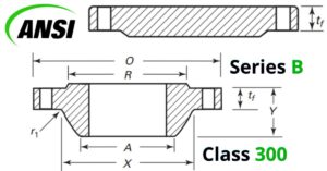 tiêu chuẩn mặt bích ansi series b class 300