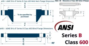 tiêu chuẩn mặt bích ansi series b class 600