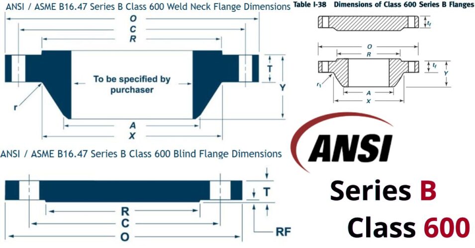 Tiêu chuẩn ANSI là gì - 3 nguyên tắc cốt lõi bạn cần biết