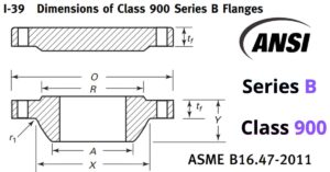 tiêu chuẩn mặt bích ansi series b class 900