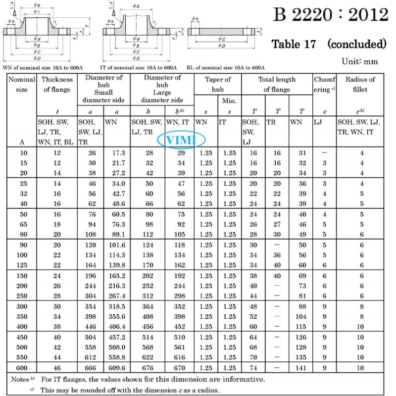 bảng 17 - tiêu chuẩn mặt bích jis 16k (tiếp)