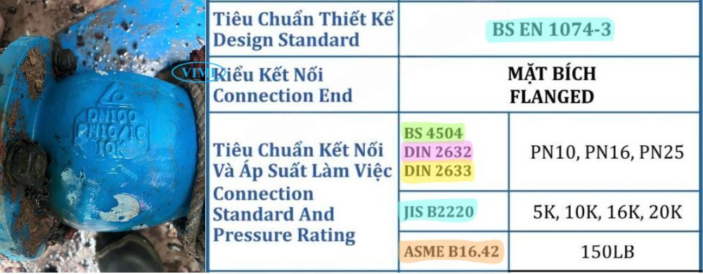các tiêu chuẩn của van hút rọ bơm shinyi