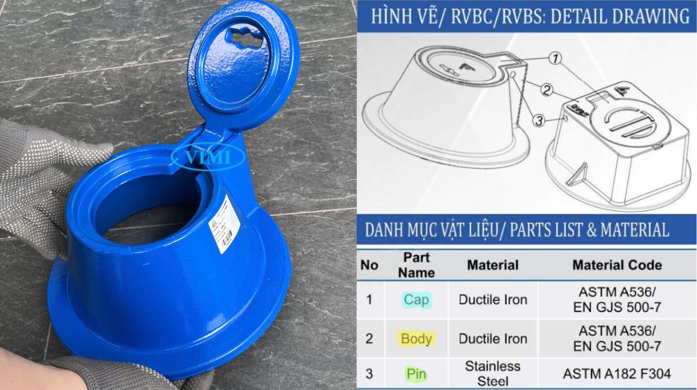 cấu tạo của nắp hộp shinyi