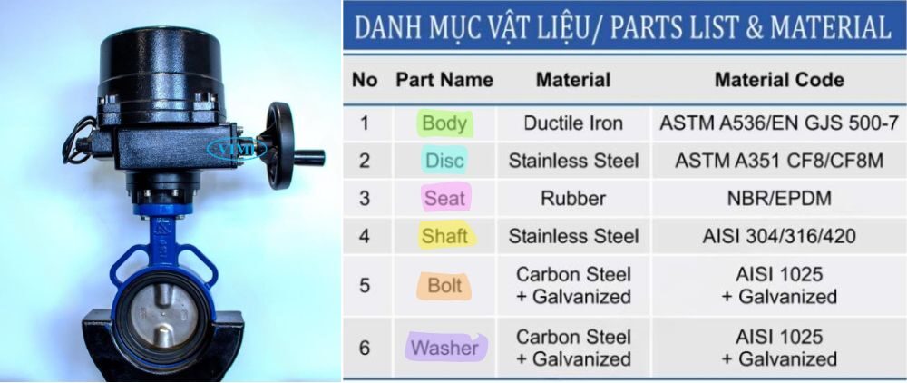 cấu tạo của van bướm động cơ điện shinyi