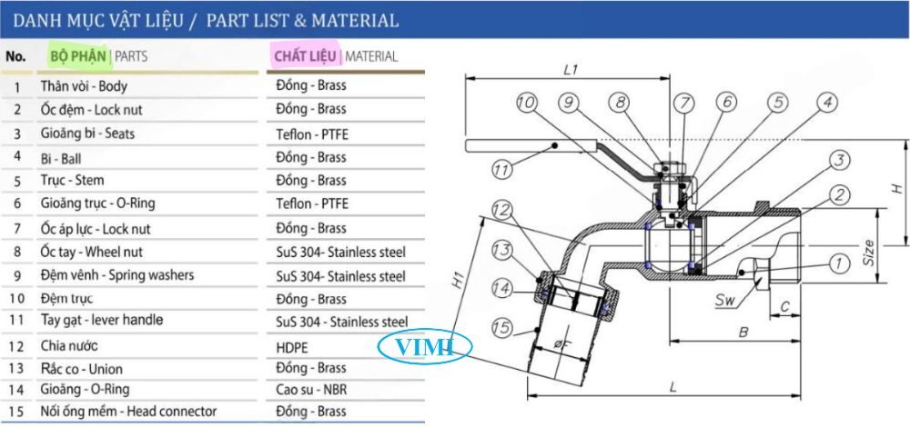 cấu tạo của vòi tưới vườn đồng shinyi