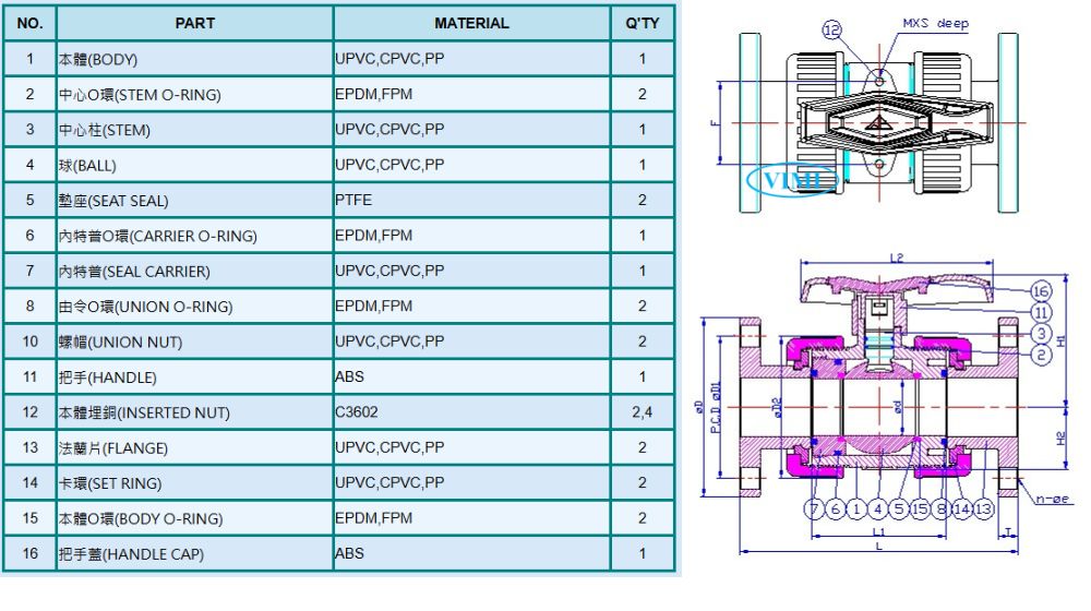 cấu tạo hershey vp 640 641 644 N1 mặt bích