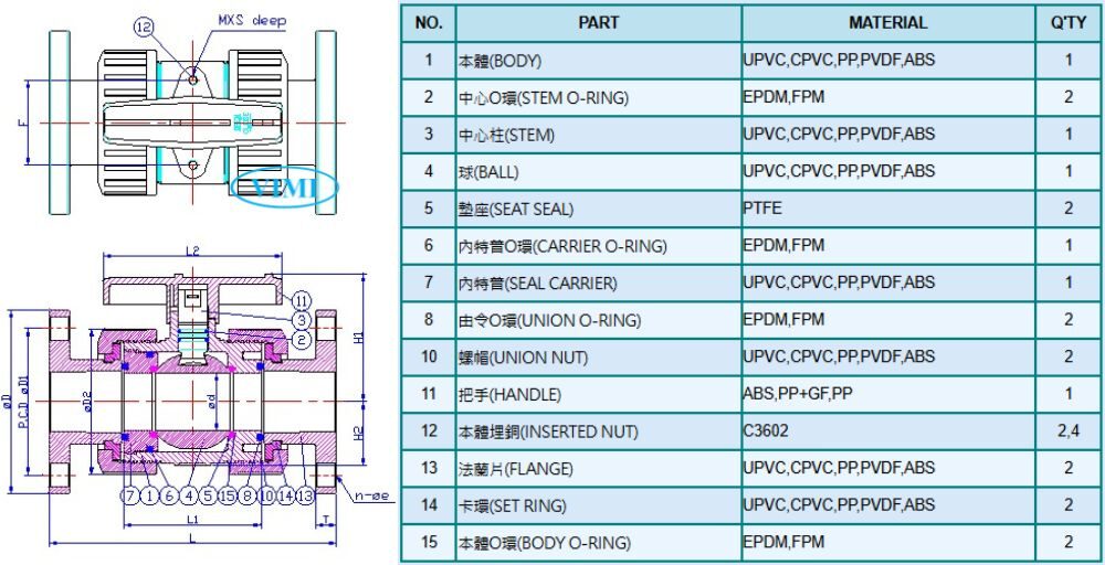 Hershey VP 645 ABS cấu tạo hershey vp 640 641 643 644 645 mặt bích