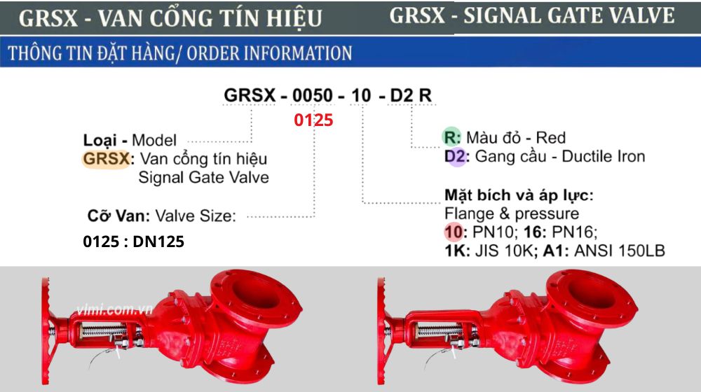chọn đúng mã đặt hàng của shinyi grsx-0125