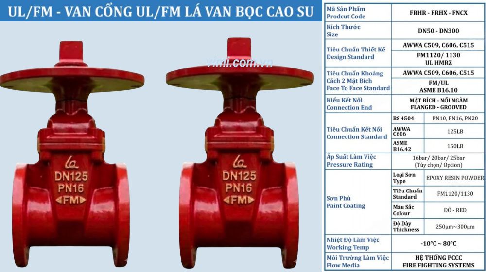 đặc điểm nổi bật của fncx-0125