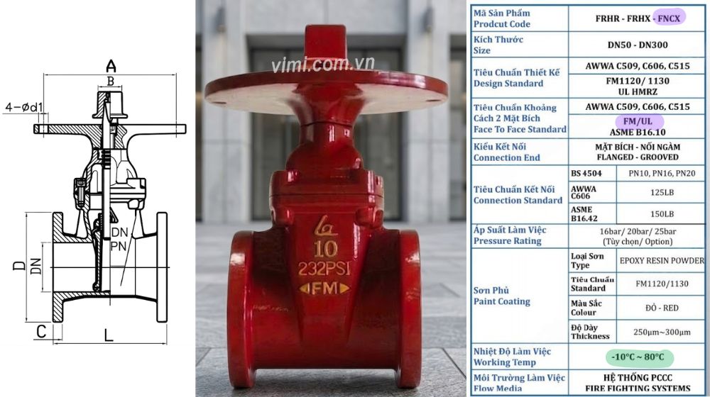 điểm cần lưu ý khi chọn fncx-0250-a1