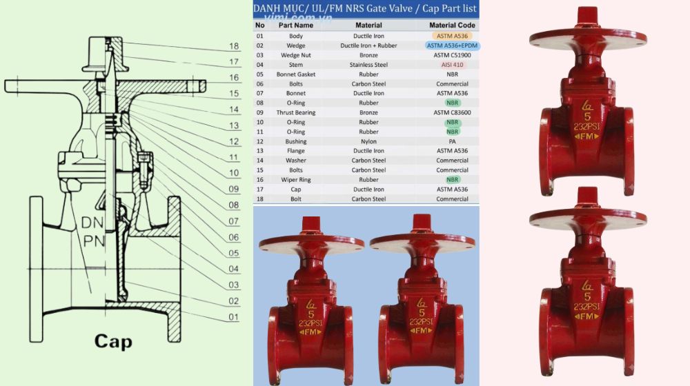 điểm tạo nên hiệu quả vân hành của fncx-0125
