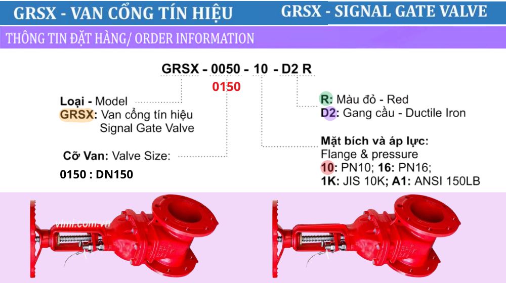 đọc hiểu mã đặt hàng của grsx-0150