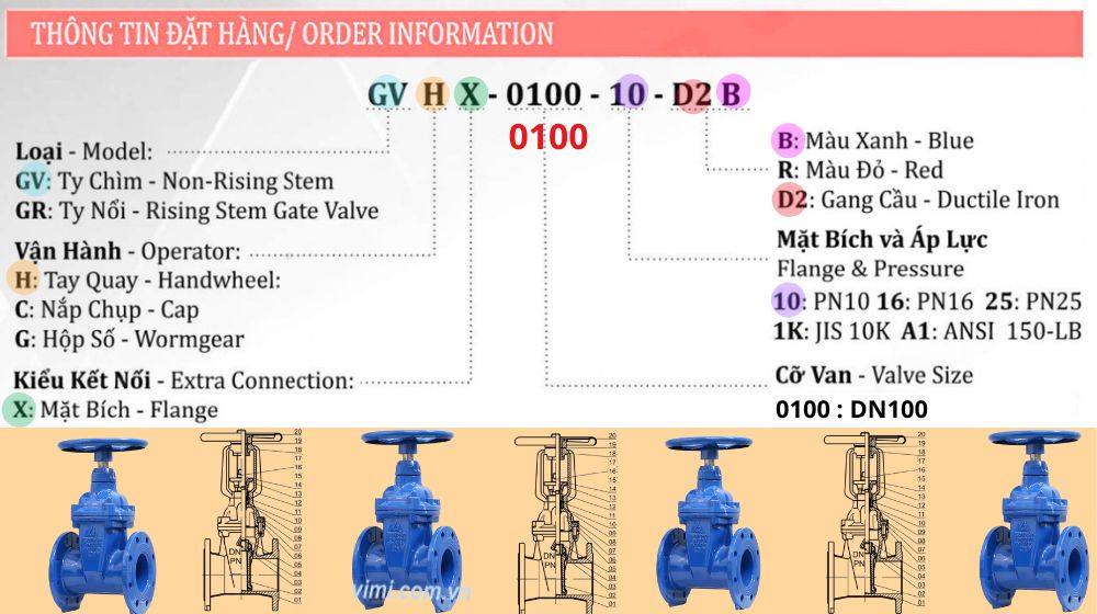 Shinyi GVHX DN100 đọc hiểu mã đặt hàng gvhx-0100