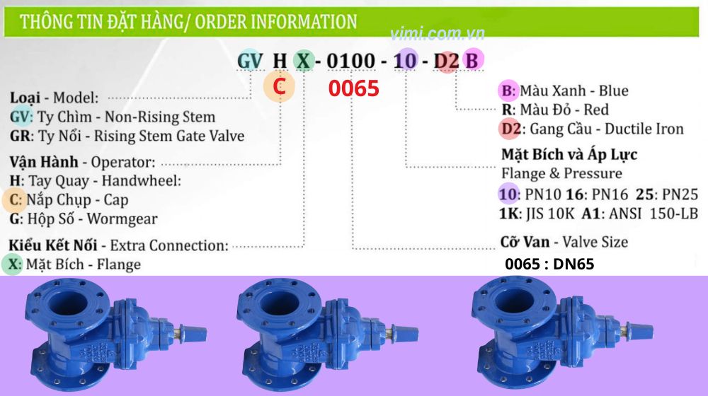 Shinyi GVCX DN65 đọc hiểu mã đặt hàng của gvcx-0065