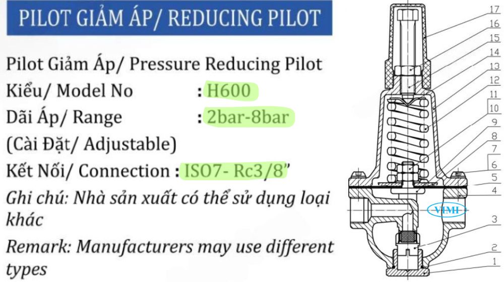 ghi chú trên pilot van chống va shinyi