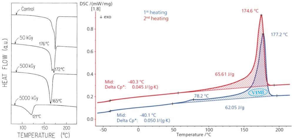 khả năng chịu nhiệt của PVDF