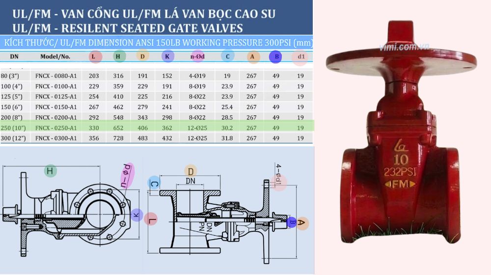 kích thước của fncx-0250-a1