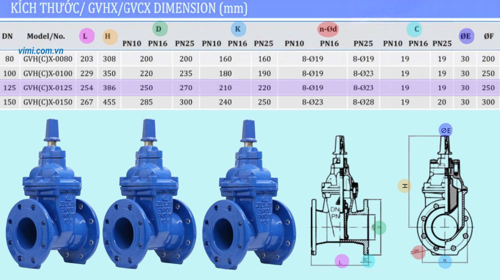 kích thước của gvcx-0125