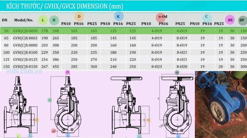 kích thước của gvhx-0050