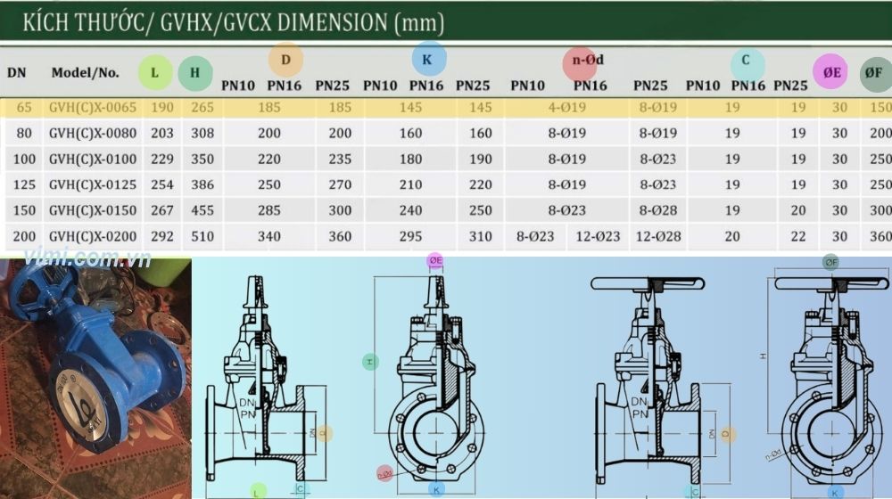 Shinyi GVHX DN65 kích thước của gvhx-0065