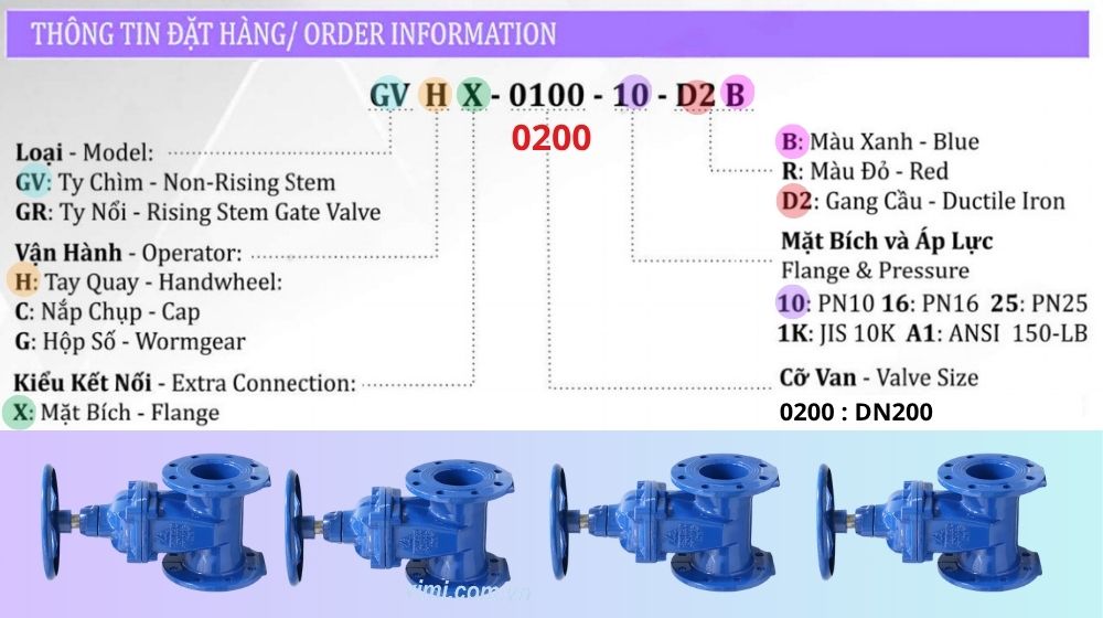 Shinyi GVHX DN200 thông tin đặt hàng của gvhx-0200