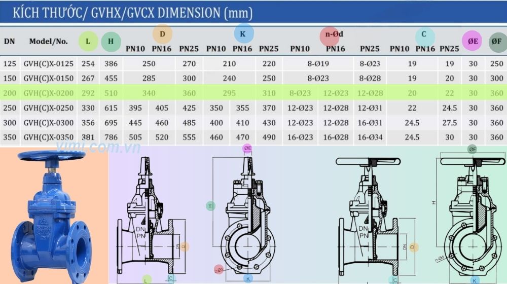 Shinyi GVHX DN200 kích thước của gvhx-0200