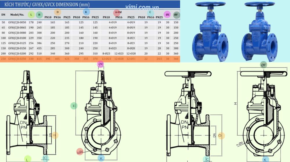 Shinyi GVHX DN250 kích thước của gvhx-0250