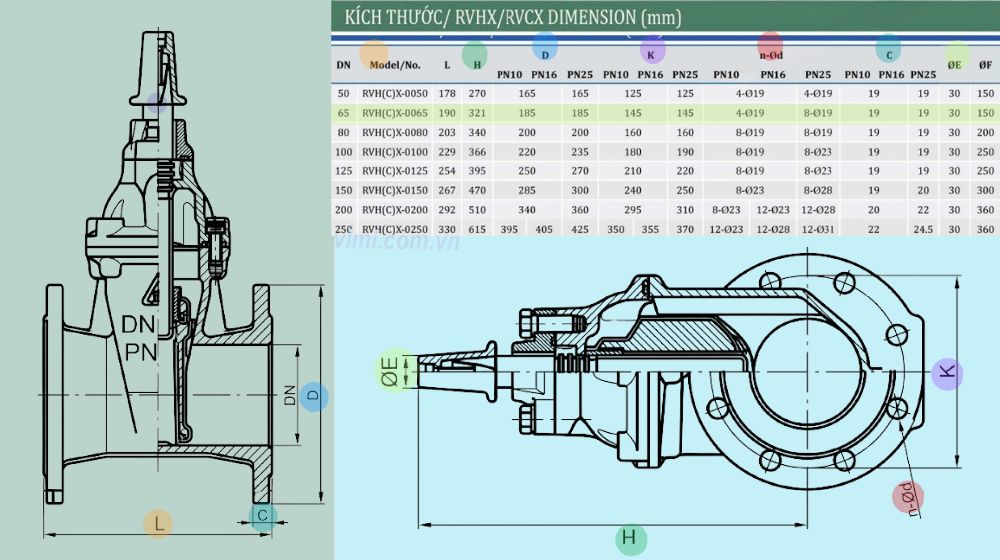kích thước của rvcx-0065