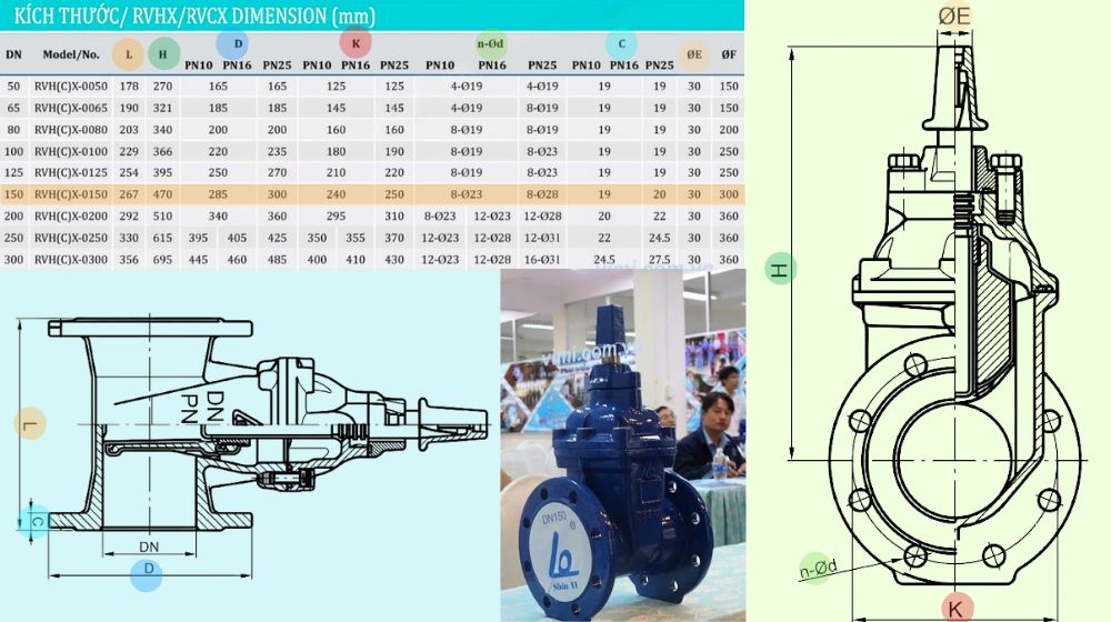 kích thước của rvcx-0150