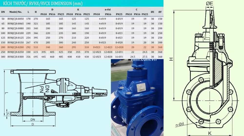 kích thước của rvcx-0200