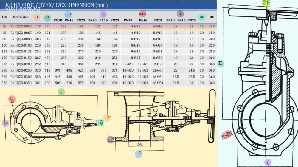 Shinyi RVHX DN50 kích thước của rvhx-0050